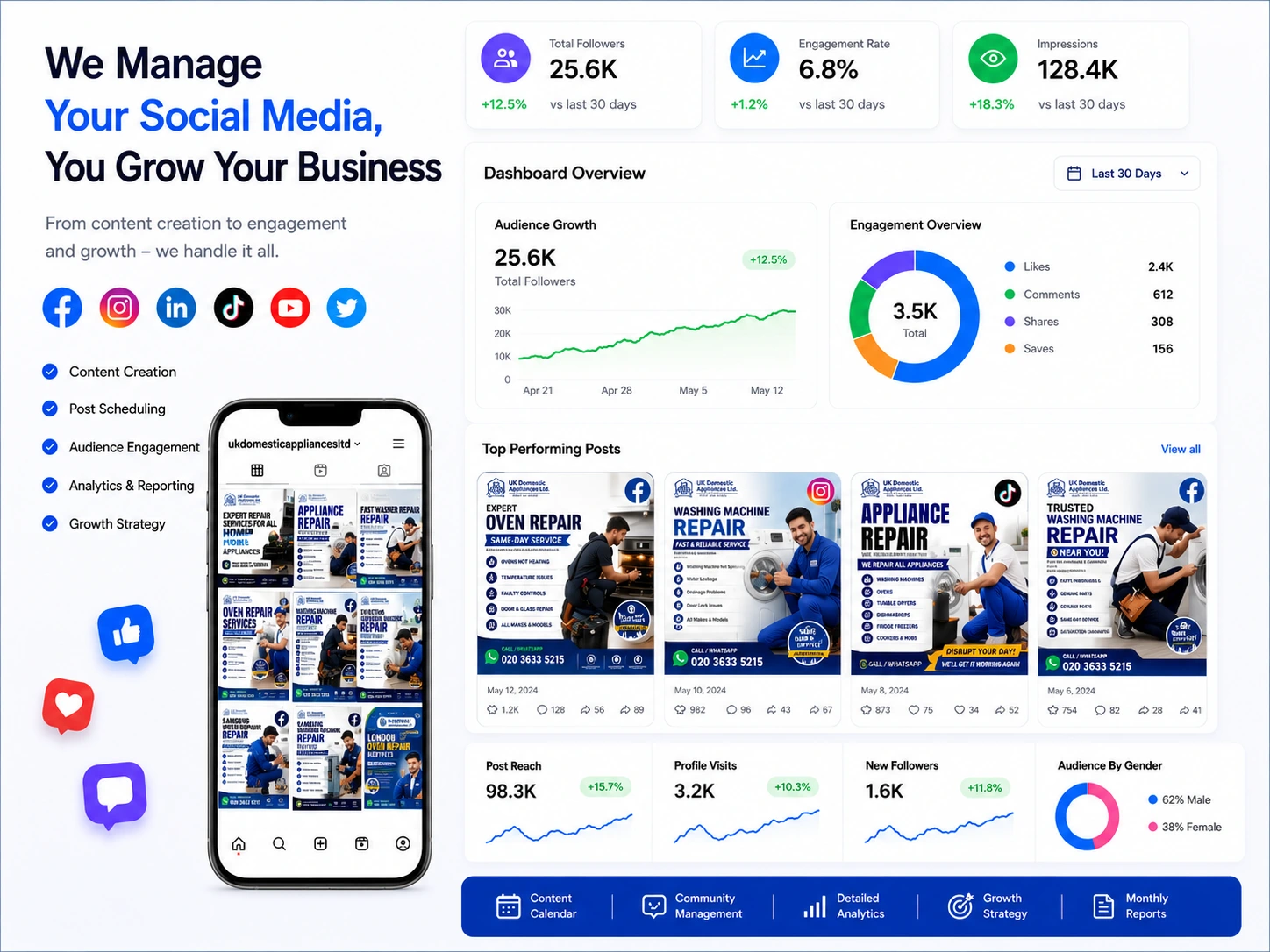 Social media management services by CAPS IT Solutions